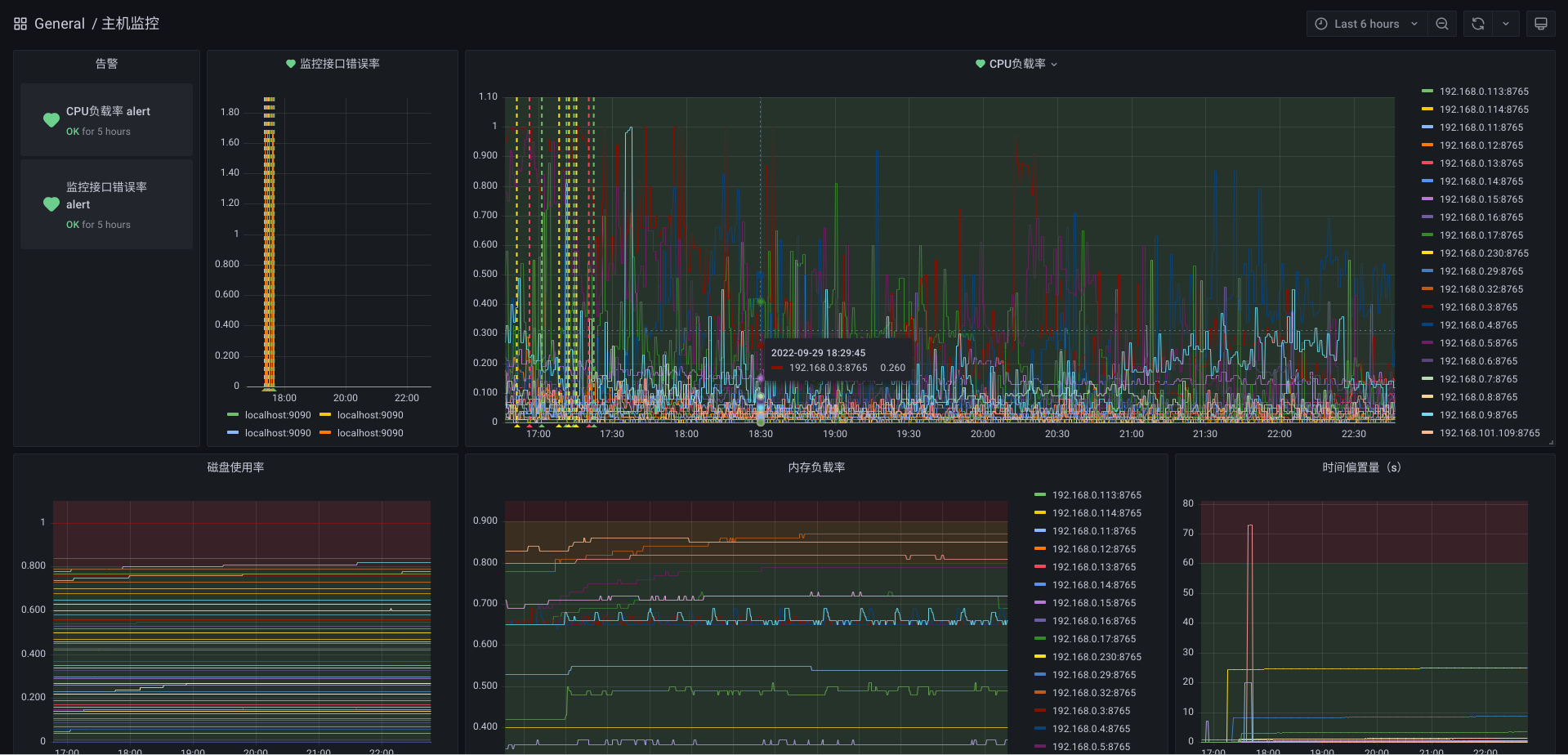 监控大屏3.主机实例监控