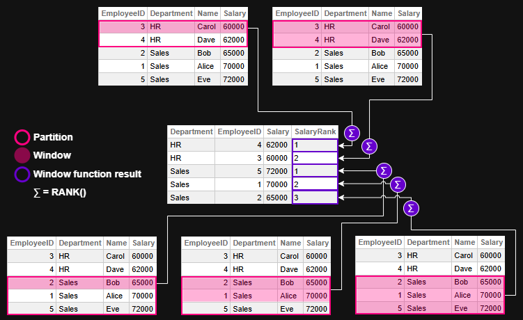 Window function evaluation - example 2