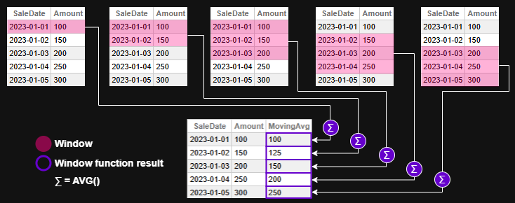 Window function evaluation - example 3